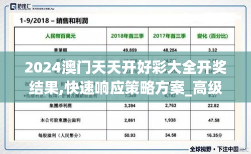 2024澳門天天開好彩大全開獎結果,快速響應策略方案_高級款4.897