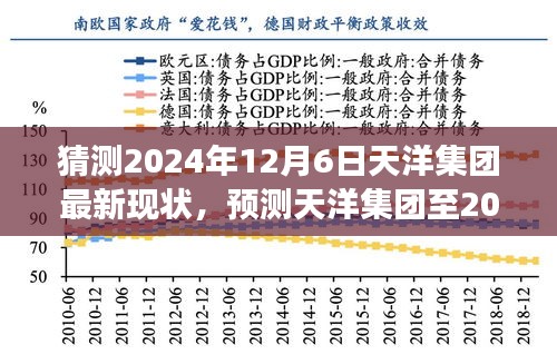 天洋集團(tuán)至2024年12月6日的未來(lái)展望與最新現(xiàn)狀分析