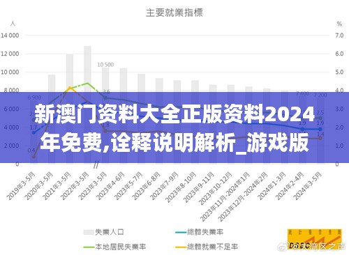 新澳門資料大全正版資料2024年免費(fèi),詮釋說明解析_游戲版1.215