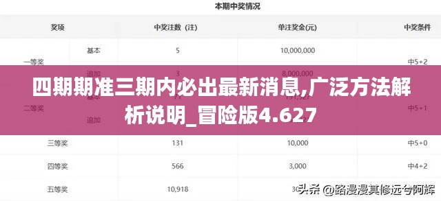 四期期準(zhǔn)三期內(nèi)必出最新消息,廣泛方法解析說(shuō)明_冒險(xiǎn)版4.627