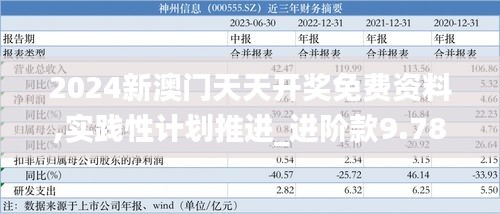 2024新澳門天天開獎(jiǎng)免費(fèi)資料,實(shí)踐性計(jì)劃推進(jìn)_進(jìn)階款9.785