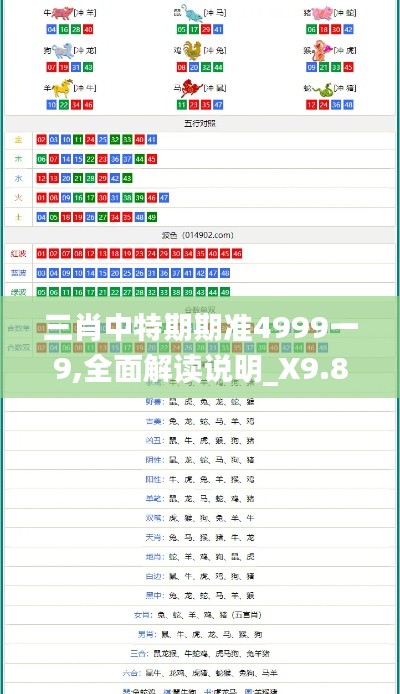 三肖中特期期準(zhǔn)4999一9,全面解讀說(shuō)明_X9.828