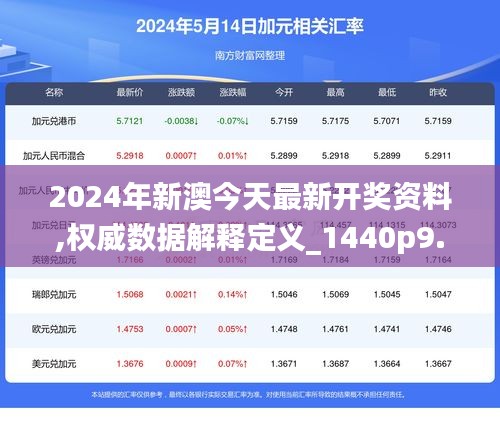 2024年新澳今天最新開獎資料,權(quán)威數(shù)據(jù)解釋定義_1440p9.593