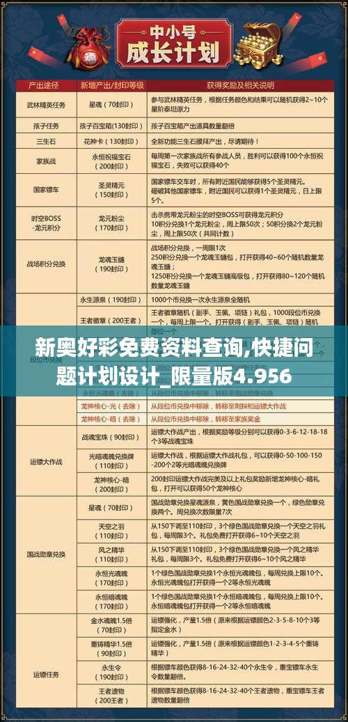 新奧好彩免費資料查詢,快捷問題計劃設計_限量版4.956