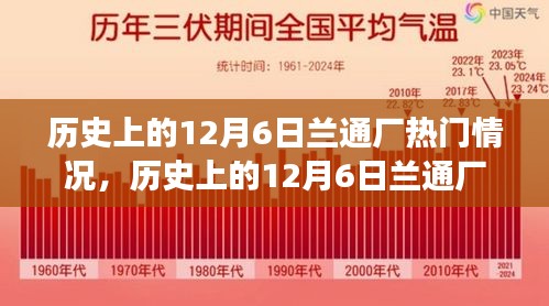 歷史上的蘭通廠風(fēng)云變幻，探究十二月六日熱門情況背后的觀點爭議