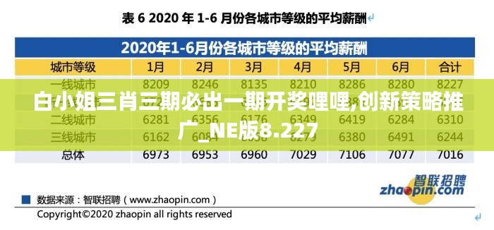 白小姐三肖三期必出一期開獎(jiǎng)哩哩,創(chuàng)新策略推廣_NE版8.227