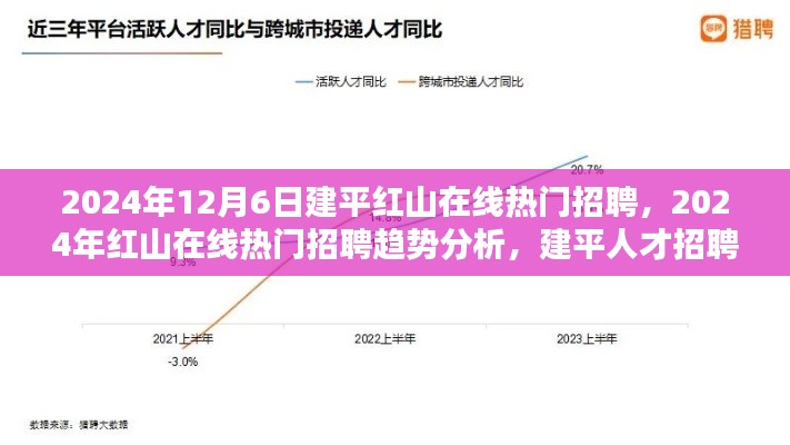 建平紅山在線招聘動向揭秘，熱門職位趨勢分析與人才招聘新動向展望（2024年）