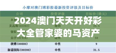 2024澳門天天開好彩大全管家婆的馬資產(chǎn),數(shù)據(jù)分析說明_Lite1.104