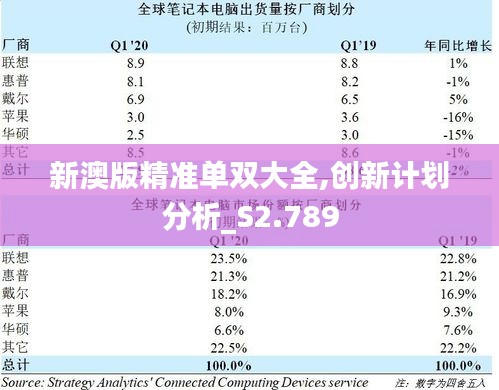 新澳版精準(zhǔn)單雙大全,創(chuàng)新計(jì)劃分析_S2.789