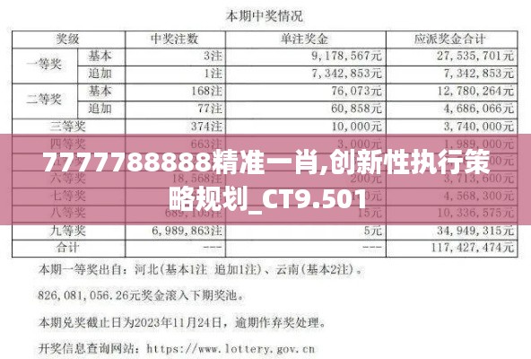 7777788888精準一肖,創(chuàng)新性執(zhí)行策略規(guī)劃_CT9.501