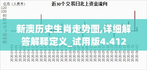 新澳歷史生肖走勢(shì)圖,詳細(xì)解答解釋定義_試用版4.412