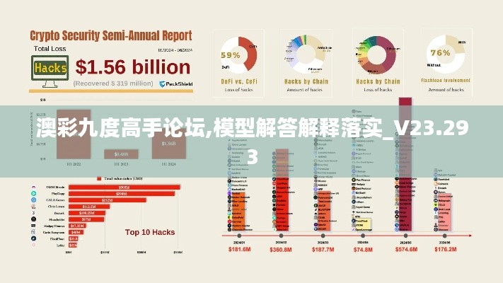 澳彩九度高手論壇,模型解答解釋落實(shí)_V23.293