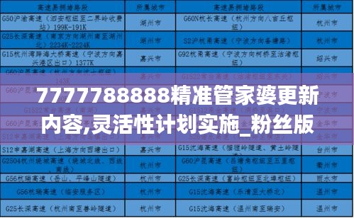 7777788888精準(zhǔn)管家婆更新內(nèi)容,靈活性計(jì)劃實(shí)施_粉絲版10.707