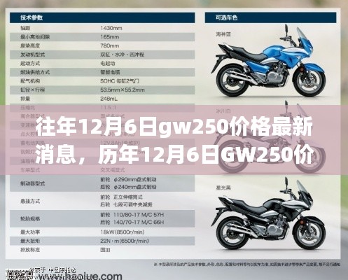 歷年12月6日GW250價(jià)格風(fēng)云背后的暖心故事與最新消息揭秘