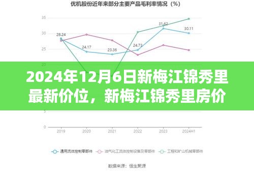 2024年12月6日新梅江錦秀里最新價(jià)位，新梅江錦秀里房?jī)r(jià)走勢(shì)分析，2024年12月6日的最新價(jià)位觀點(diǎn)