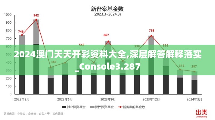 2024澳門天天開彩資料大全,深層解答解釋落實_Console3.287