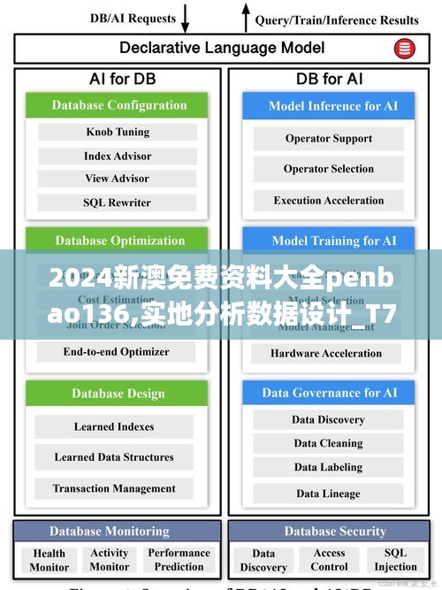 2024新澳免費(fèi)資料大全penbao136,實(shí)地分析數(shù)據(jù)設(shè)計(jì)_T7.975