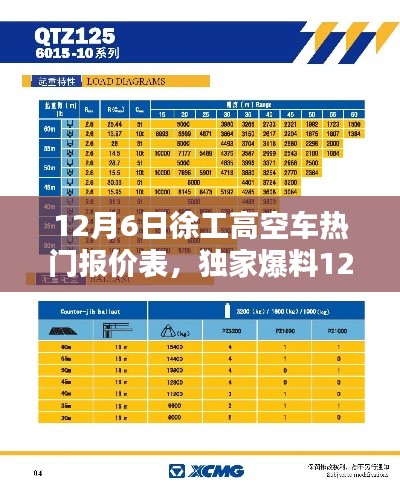 獨(dú)家爆料，12月6日徐工高空車熱門報(bào)價(jià)表及搶購攻略大揭秘！