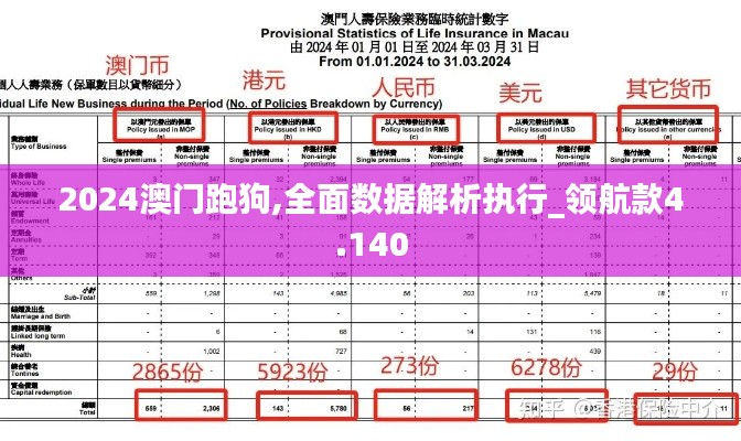 2024澳門(mén)跑狗,全面數(shù)據(jù)解析執(zhí)行_領(lǐng)航款4.140