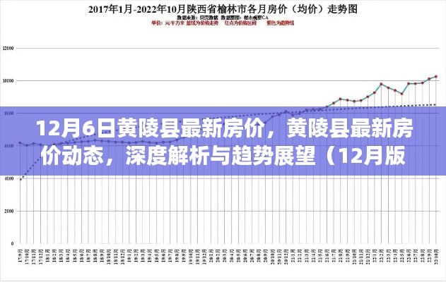 12月6日黃陵縣最新房價(jià)，黃陵縣最新房價(jià)動(dòng)態(tài)，深度解析與趨勢(shì)展望（12月版）