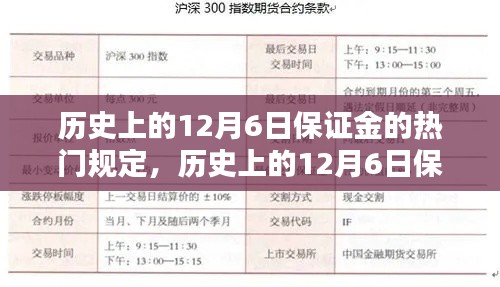 深度解析與觀點闡述，歷史上的12月6日保證金規(guī)定回顧與探討