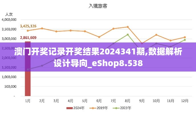 澳門開獎(jiǎng)記錄開獎(jiǎng)結(jié)果2024341期,數(shù)據(jù)解析設(shè)計(jì)導(dǎo)向_eShop8.538