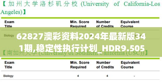 62827澳彩資料2024年最新版341期,穩(wěn)定性執(zhí)行計(jì)劃_HDR9.505