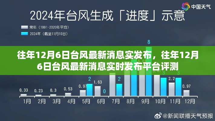 往年12月6日臺風最新消息實發(fā)布，往年12月6日臺風最新消息實時發(fā)布平臺評測