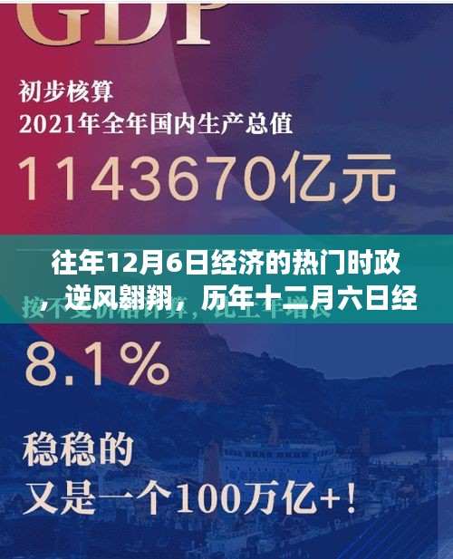 歷年十二月六日經(jīng)濟(jì)風(fēng)云下的逆風(fēng)翱翔與勵(lì)志篇章