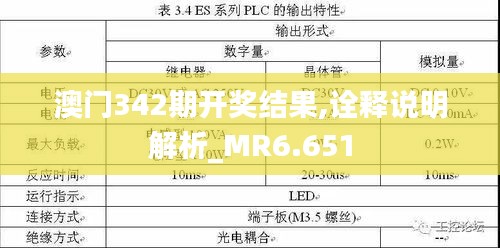 澳門342期開獎(jiǎng)結(jié)果,詮釋說明解析_MR6.651