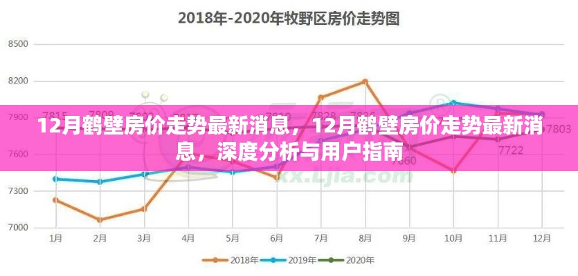 12月鶴壁房價走勢最新消息，12月鶴壁房價走勢最新消息，深度分析與用戶指南