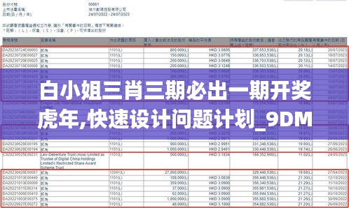 白小姐三肖三期必出一期開獎虎年,快速設(shè)計問題計劃_9DM5.140