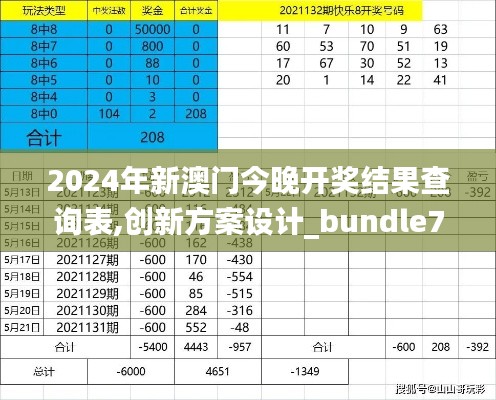 2024年新澳門今晚開獎(jiǎng)結(jié)果查詢表,創(chuàng)新方案設(shè)計(jì)_bundle7.620