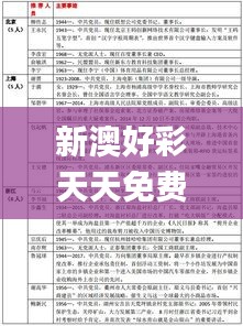 新澳好彩天天免費(fèi)資料,定性說明解析_優(yōu)選版5.362