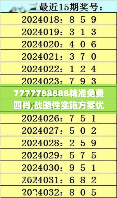 7777788888精準免費四肖,戰(zhàn)略性實施方案優(yōu)化_Tizen2.196