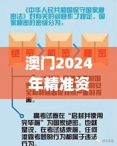 澳門2024年精準(zhǔn)資料大全,靈活解析方案_CT6.937