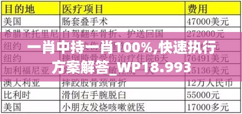 一肖中持一肖100%,快速執(zhí)行方案解答_WP18.993