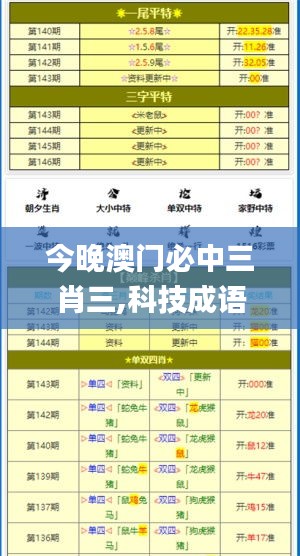 今晚澳門必中三肖三,科技成語解析說明_RX版8.784
