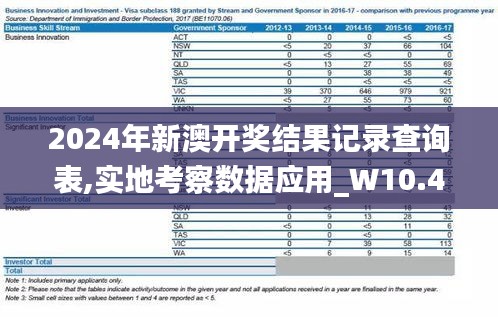 2024年新澳開(kāi)獎(jiǎng)結(jié)果記錄查詢(xún)表,實(shí)地考察數(shù)據(jù)應(yīng)用_W10.403