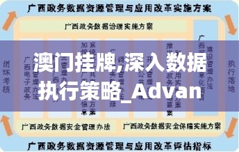 澳門掛牌,深入數(shù)據(jù)執(zhí)行策略_Advance7.414