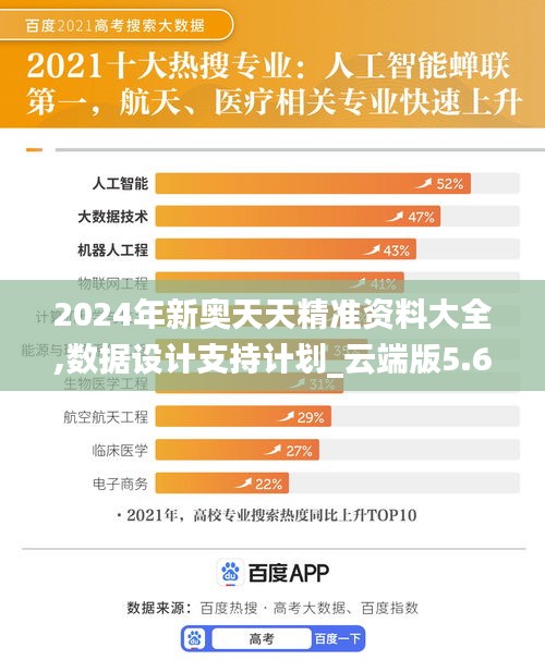 2024年新奧天天精準(zhǔn)資料大全,數(shù)據(jù)設(shè)計(jì)支持計(jì)劃_云端版5.684