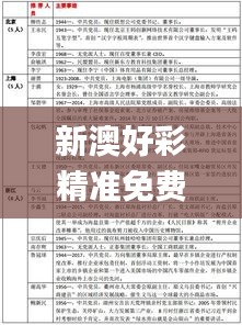 新澳好彩精準免費資料提供,具體操作步驟指導(dǎo)_4DM8.311