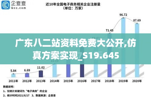 廣東八二站資料免費(fèi)大公開,仿真方案實(shí)現(xiàn)_S19.645