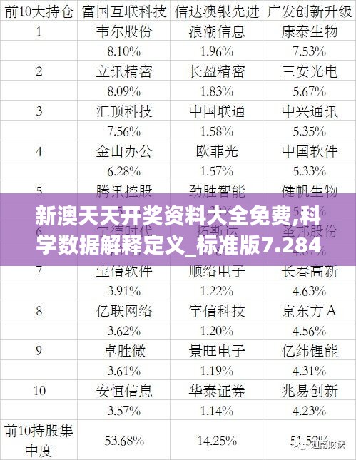 新澳天天開獎(jiǎng)資料大全免費(fèi),科學(xué)數(shù)據(jù)解釋定義_標(biāo)準(zhǔn)版7.284