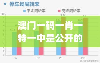 澳門一碼一肖一特一中是公開的嗎,數(shù)據(jù)整合執(zhí)行設(shè)計(jì)_pack14.693
