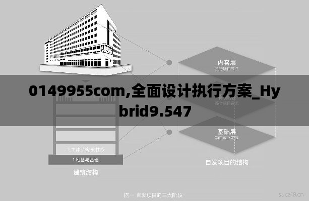 0149955com,全面設(shè)計(jì)執(zhí)行方案_Hybrid9.547