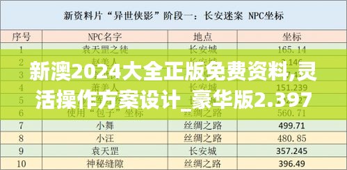 新澳2024大全正版免費(fèi)資料,靈活操作方案設(shè)計(jì)_豪華版2.397