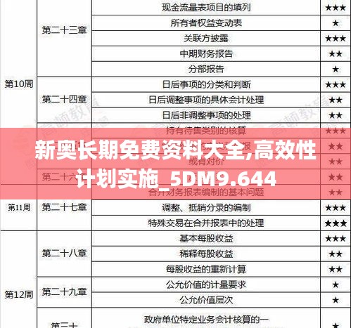 新奧長(zhǎng)期免費(fèi)資料大全,高效性計(jì)劃實(shí)施_5DM9.644