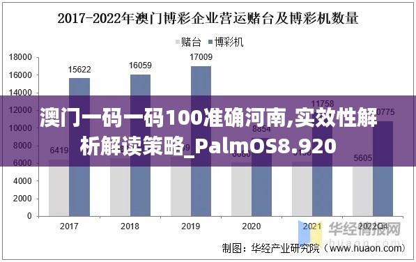 澳門一碼一碼100準(zhǔn)確河南,實(shí)效性解析解讀策略_PalmOS8.920