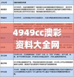 4949cc澳彩資料大全網(wǎng)最新版本優(yōu)勢(shì),深入解答解釋定義_蘋(píng)果款17.490